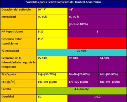 La cualidad Física de la Resistencia y su entrenamiento óptimo